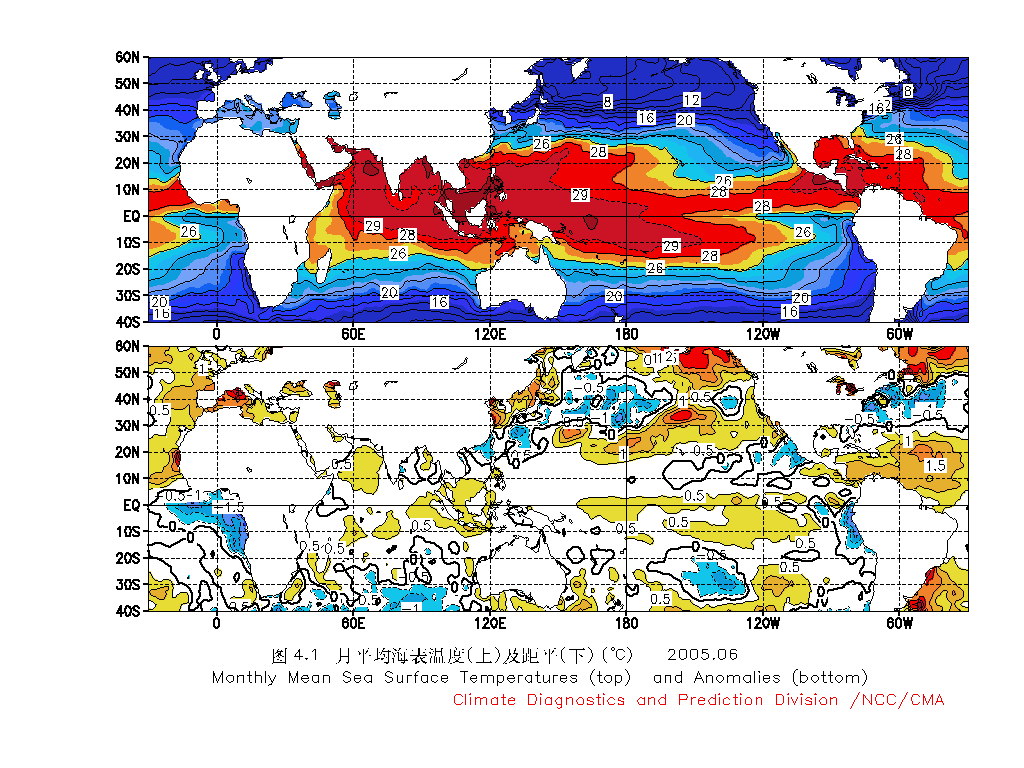 Monthly mean sea surface temperatures (top) and anomalies(bottom)